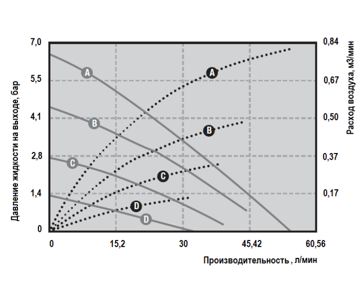 Мембранный пневматический насос Graco HUSKY 716-AL-SS-SP-SP