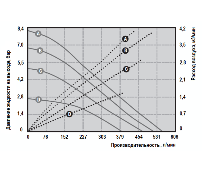 Мембранный пневматический насос Graco HUSKY 2150-PP-PP-SP-SP