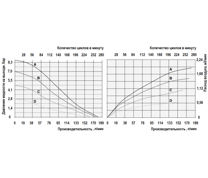 Мембранный пневматический насос Graco HUSKY 1050F-P01-A-F2-PV-PT-PT-PT