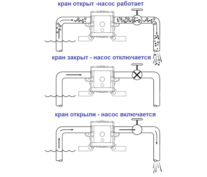 Насос мембранный FLOJET - серия LF