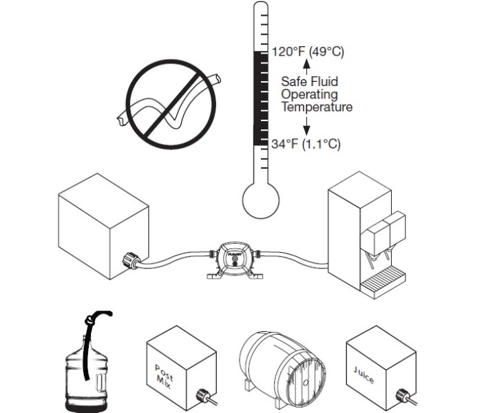 Насос мембранный FLOJET - BevJet Compact