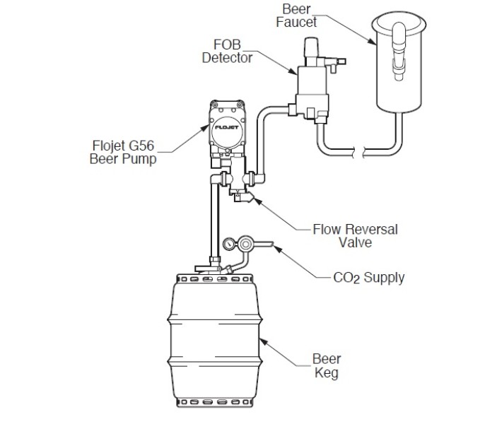 Насос пневматический мембранный Flojet G56