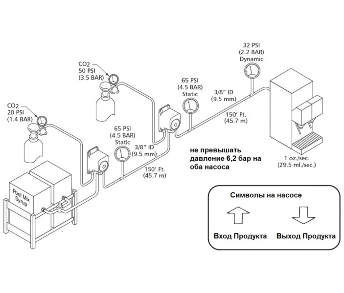 Насос пневматический мембранный FLOJET G551022A