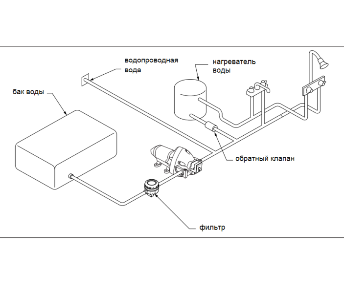 Мембранный насос FLOJET R3426-144A